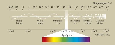 elektromagnetisk kraft